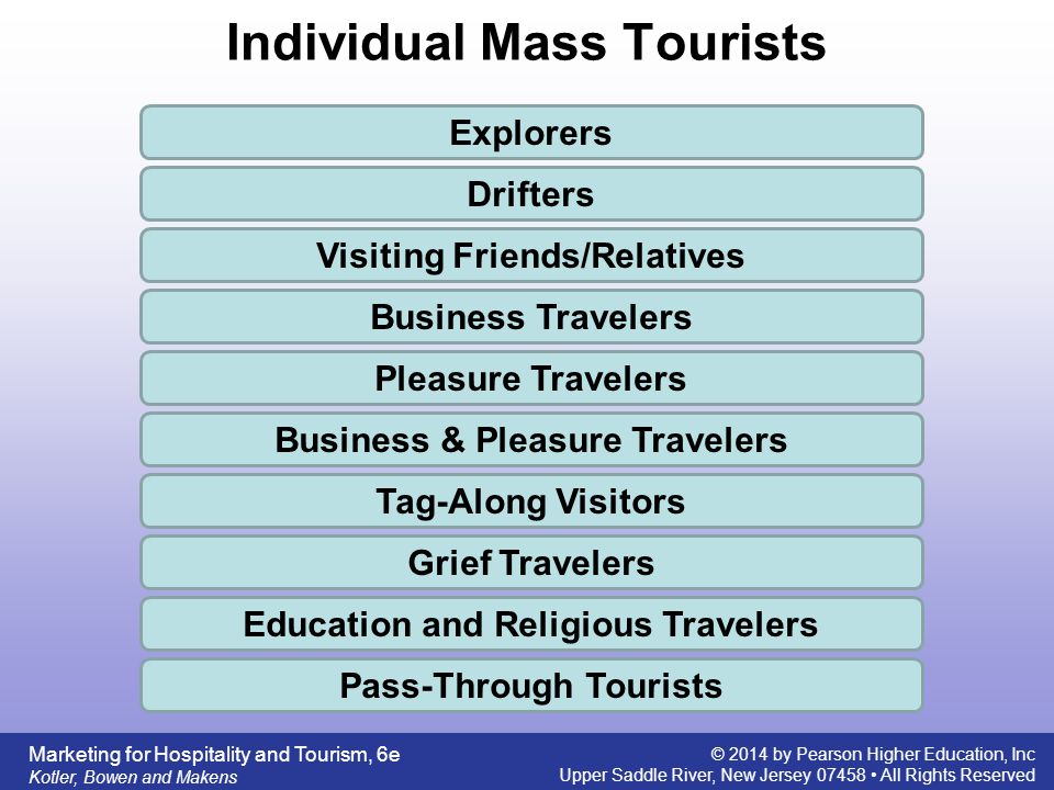 Individual Mass Tourists