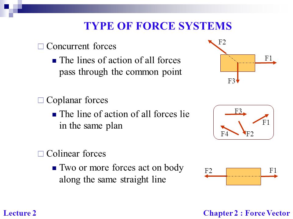 TYPE OF FORCE SYSTEMS Concurrent forces