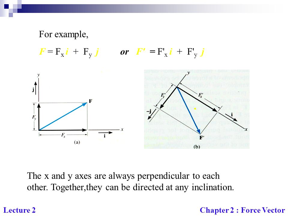 F = Fx i + Fy j or F = F x i + F y j
