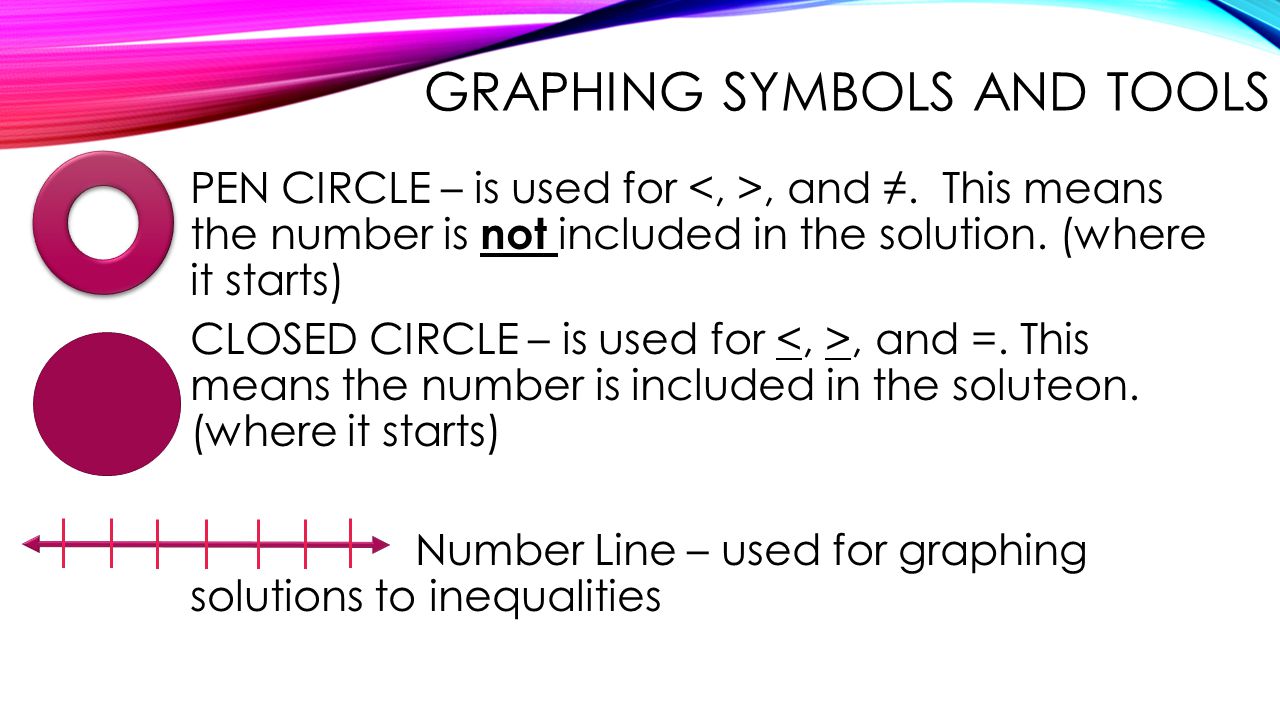 Graphing Symbols and Tools