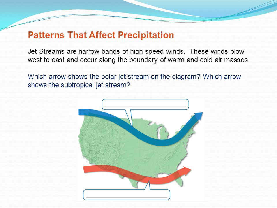 Patterns That Affect Precipitation