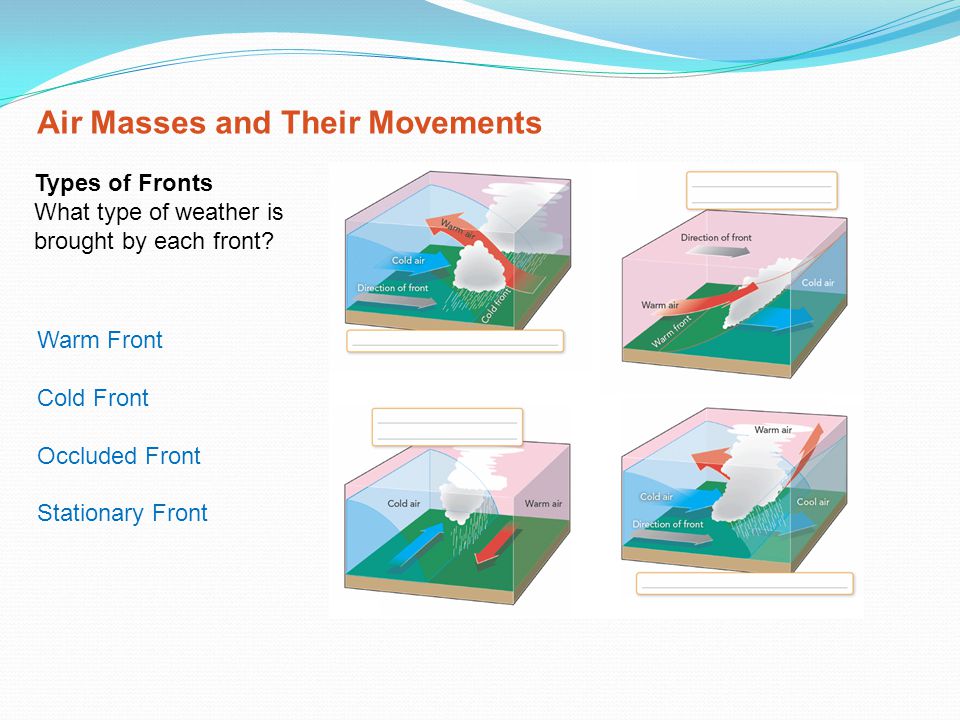 Air Masses and Their Movements