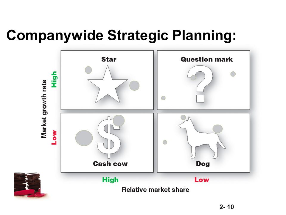 Companywide Strategic Planning: