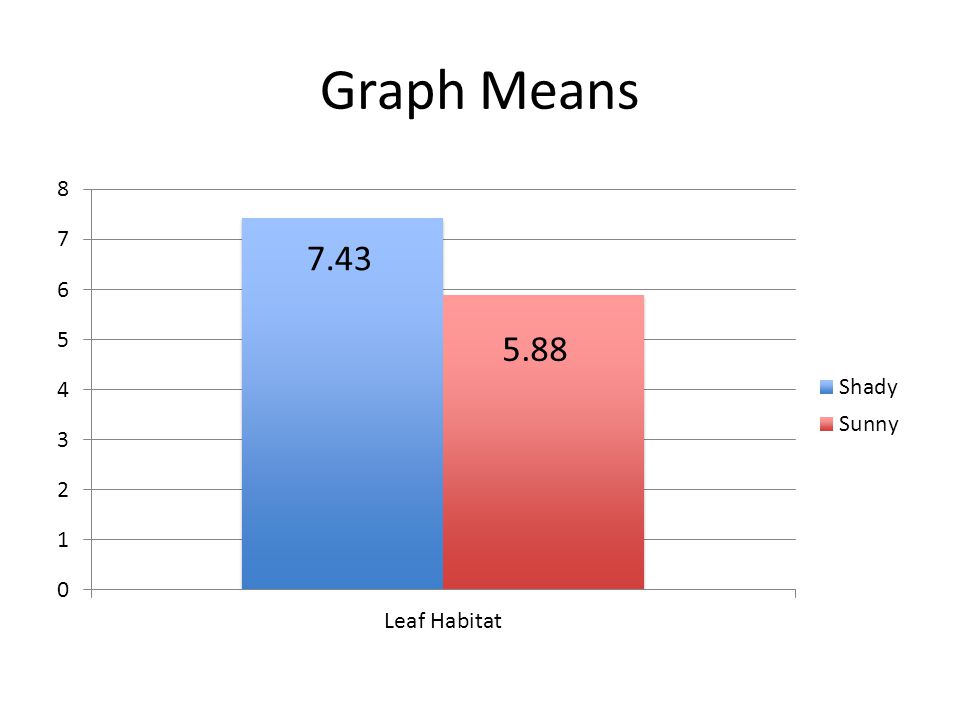 Graph Means