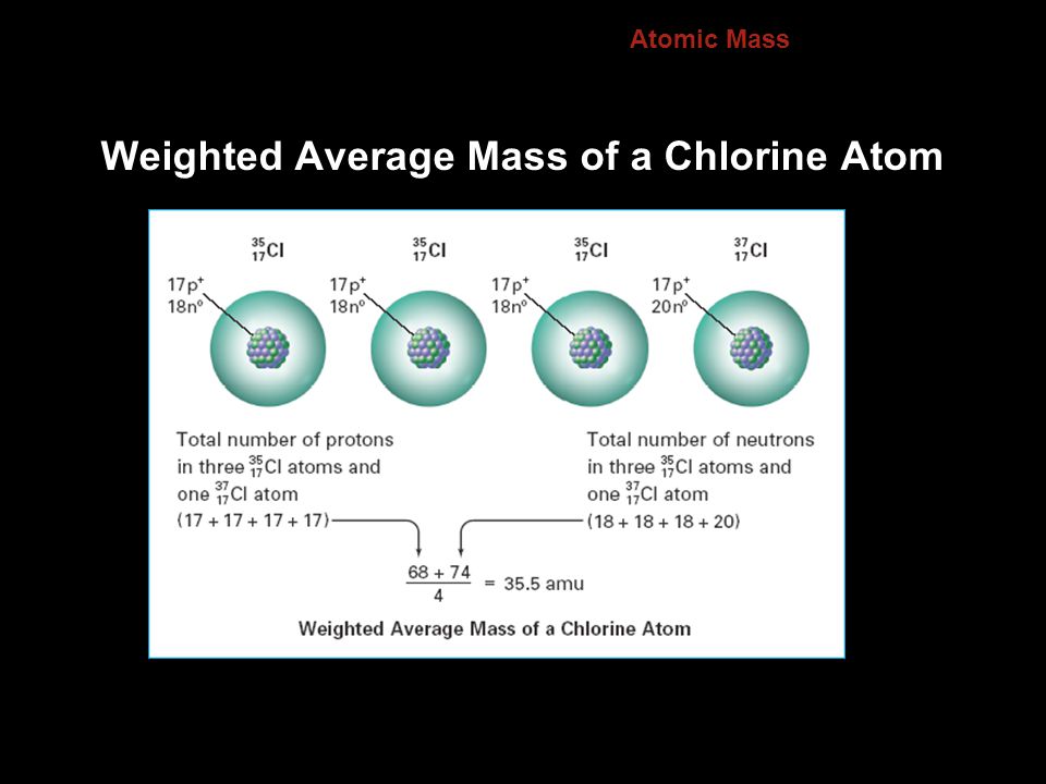 Weighted Average Mass of a Chlorine Atom