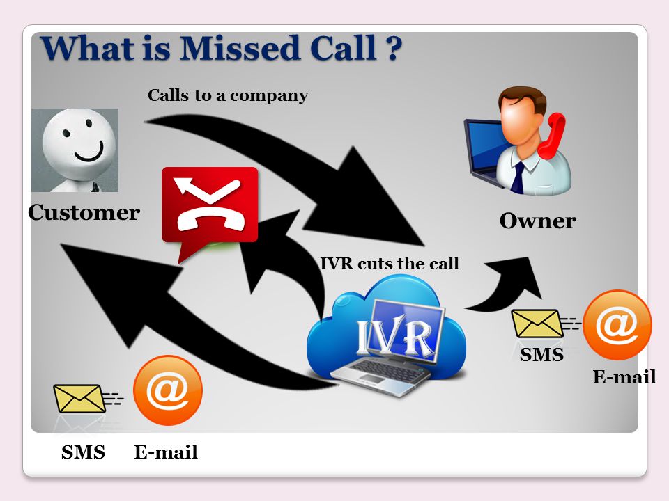 IVR What is Missed Call Customer Owner SMS  SMS