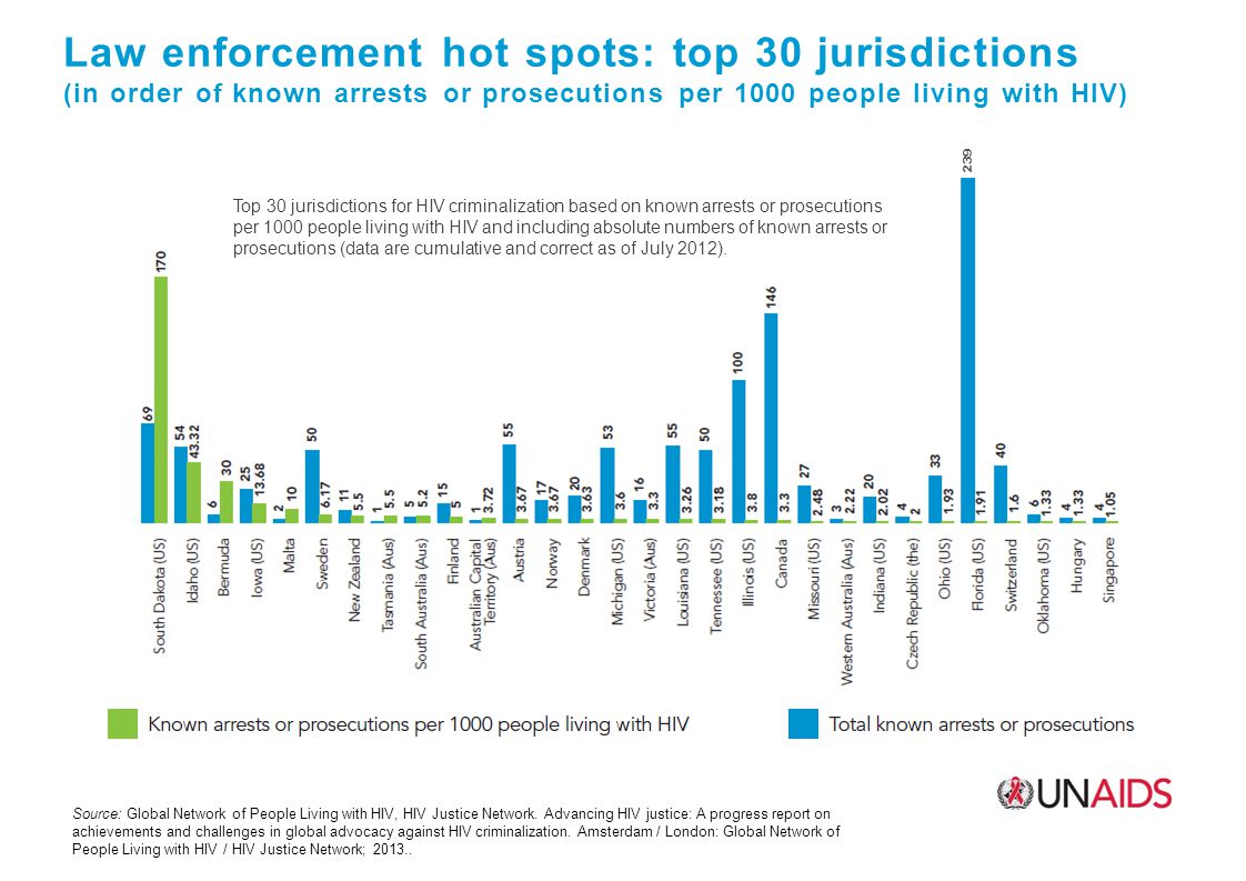 Law enforcement hot spots: top 30 jurisdictions