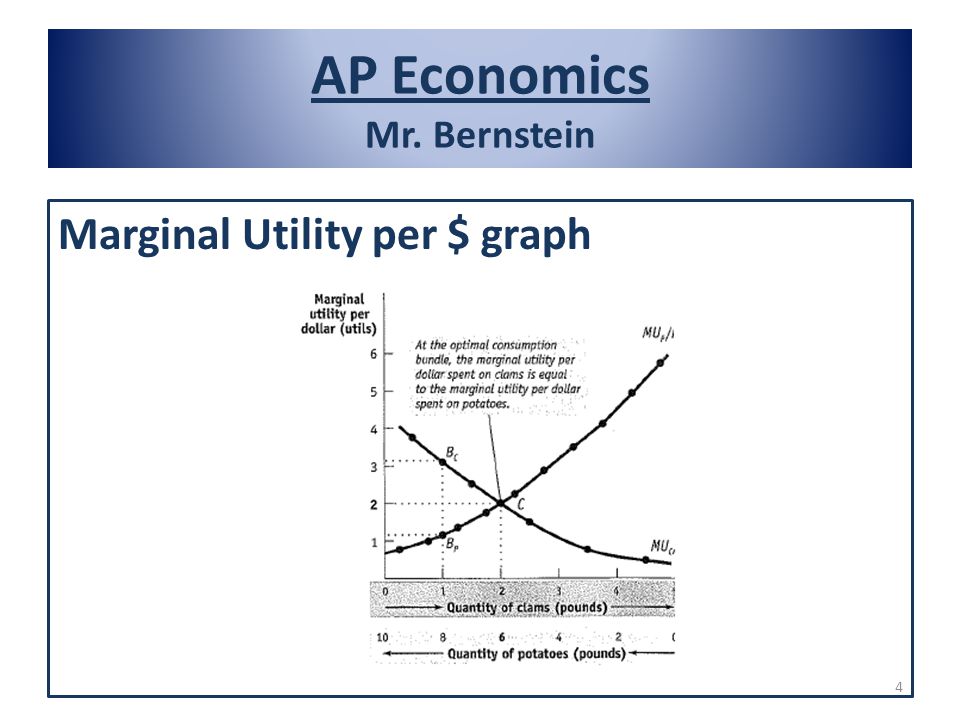 AP Economics Mr. Bernstein