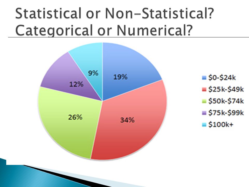 Statistical or Non-Statistical Categorical or Numerical