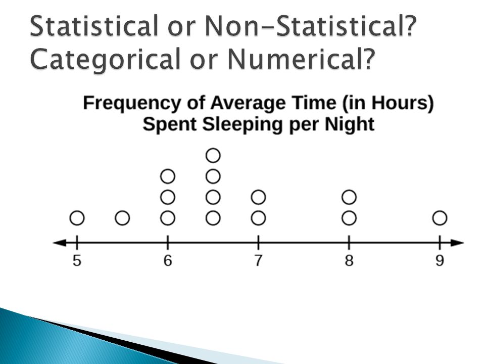 Statistical or Non-Statistical Categorical or Numerical