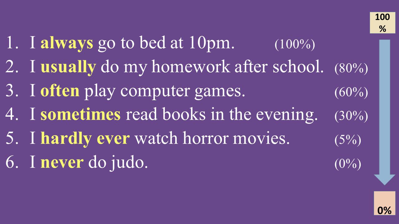 I always go to bed at 10pm. (100%)