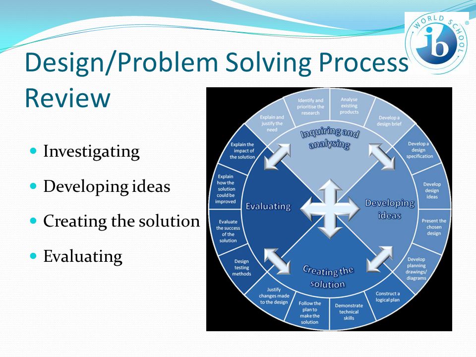 Design/Problem Solving Process Review