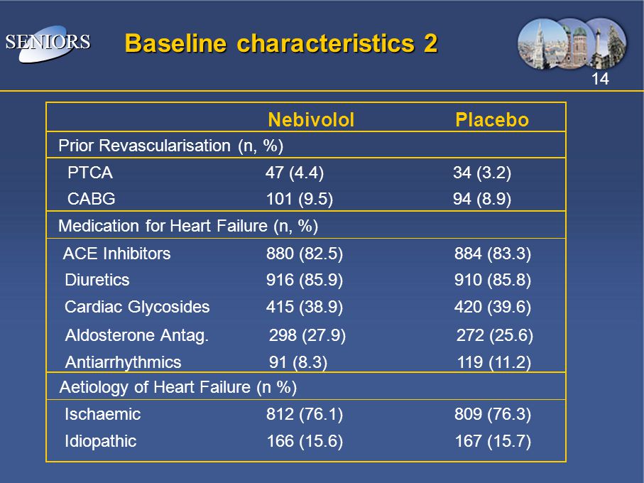 Baseline characteristics 2