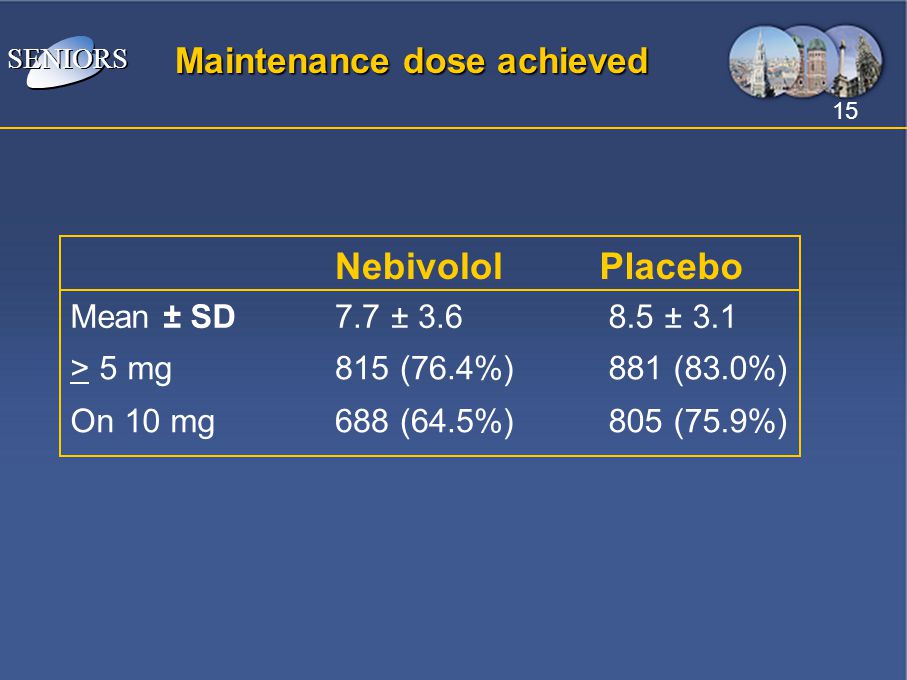 Nebivolol Placebo Maintenance dose achieved Mean ± SD > 5 mg