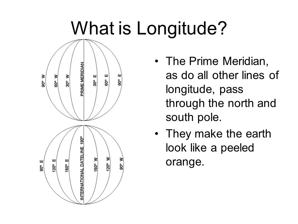 What is Longitude The Prime Meridian, as do all other lines of longitude, pass through the north and south pole.