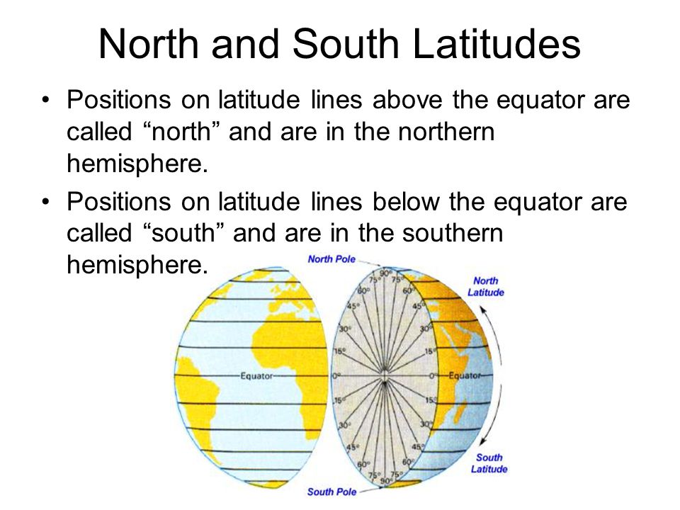 North and South Latitudes