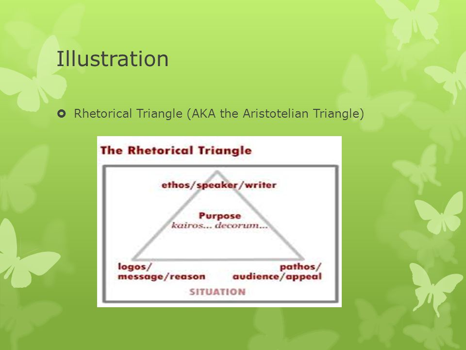 Illustration Rhetorical Triangle (AKA the Aristotelian Triangle)