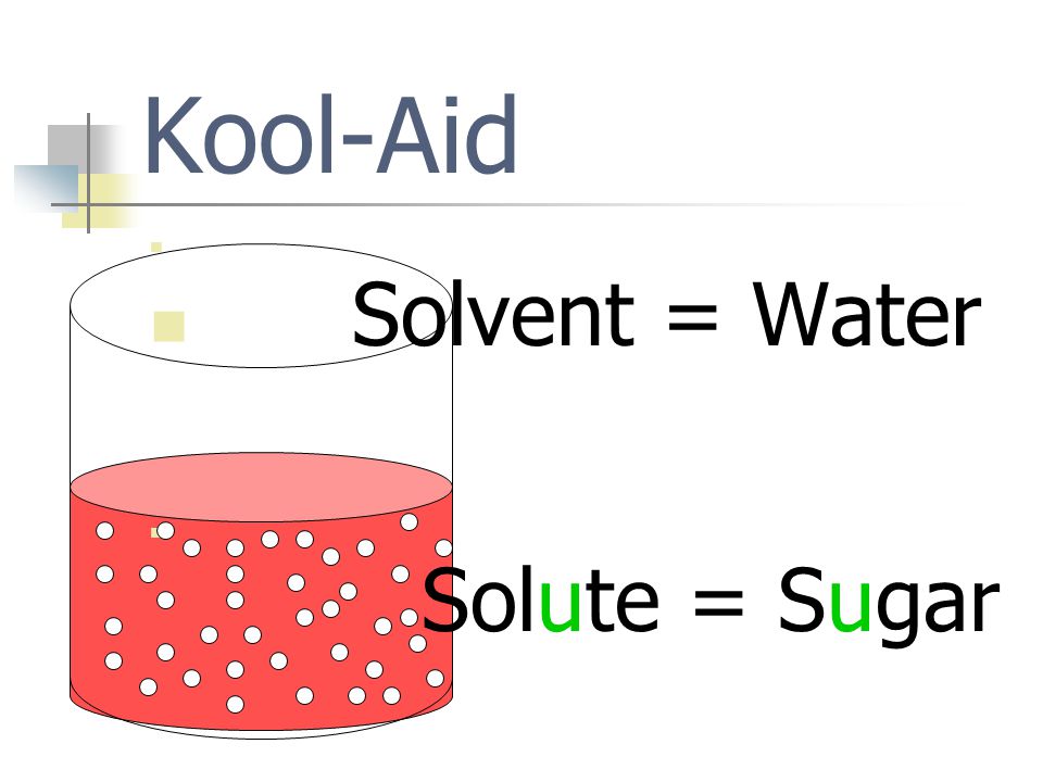Kool-Aid Solvent = Water Solute = Sugar