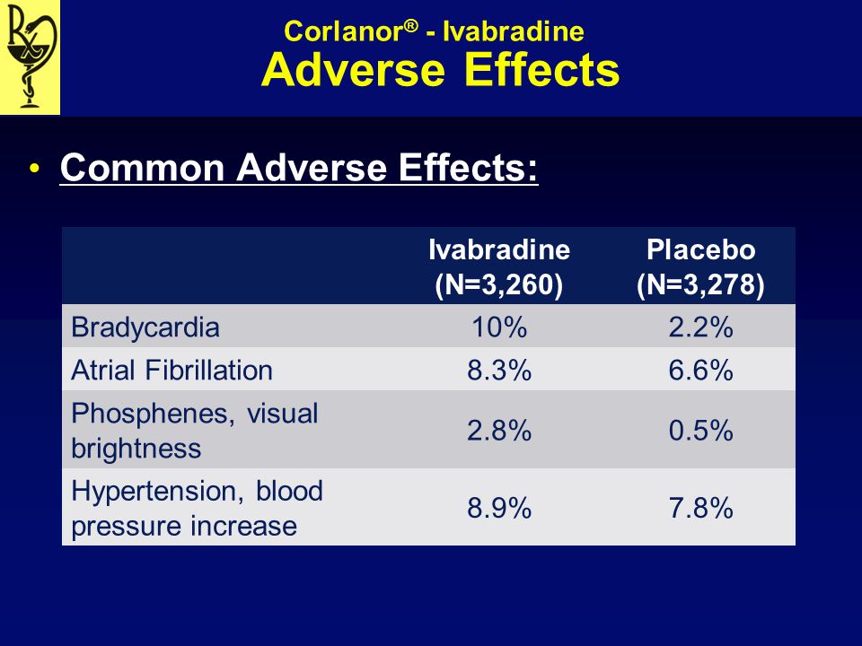 Corlanor® - Ivabradine Adverse Effects