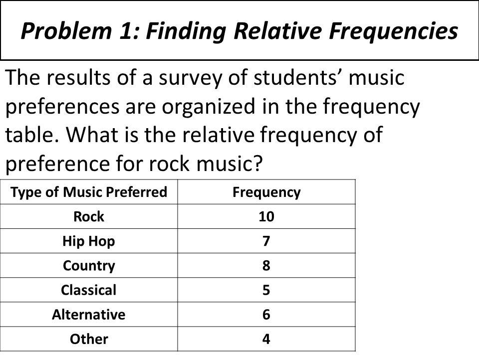Problem 1: Finding Relative Frequencies