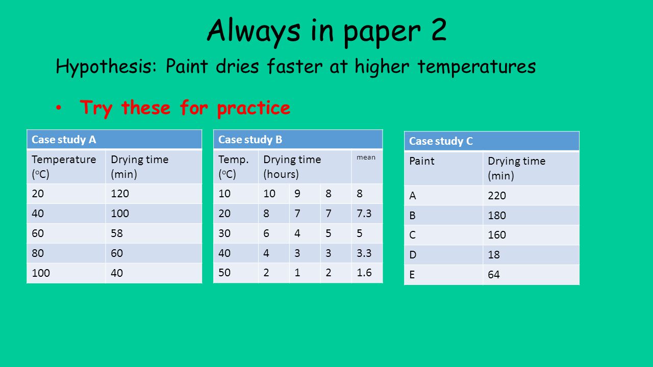 Always in paper 2 Hypothesis: Paint dries faster at higher temperatures. Try these for practice. Case study A.
