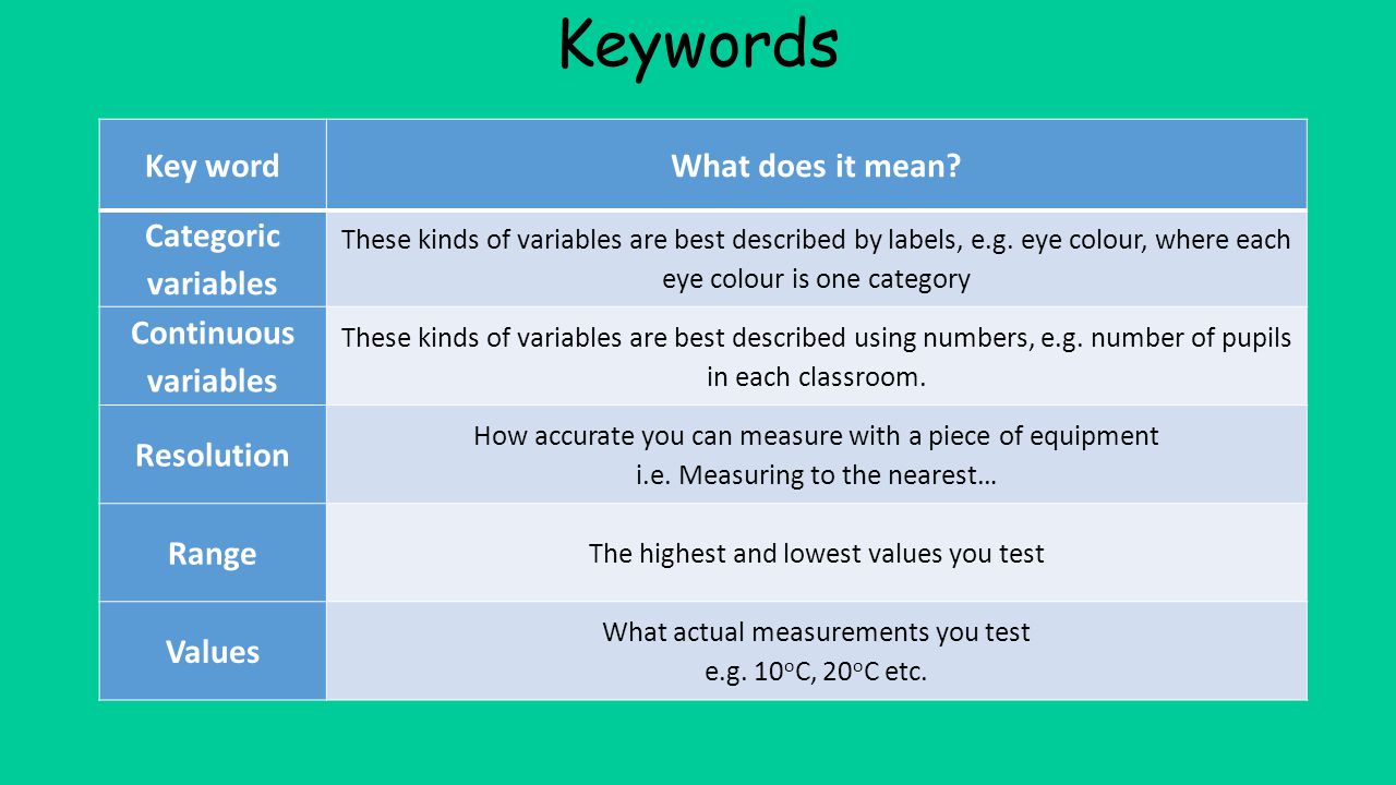 Keywords Key word What does it mean Categoric variables