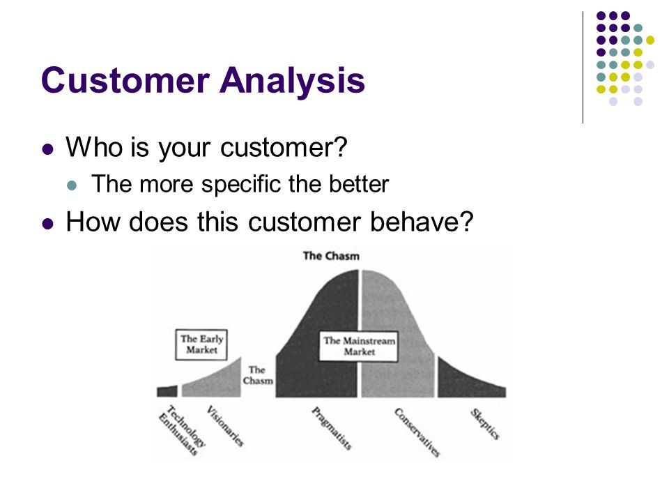 Customer Analysis Who is your customer How does this customer behave