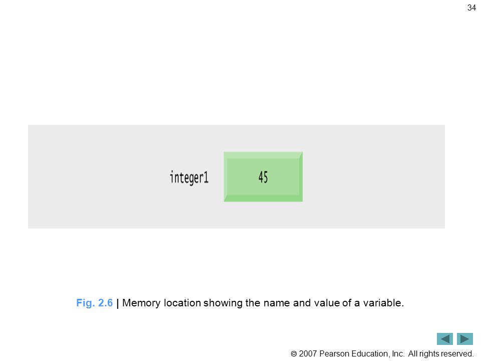 Fig. 2.6 | Memory location showing the name and value of a variable.