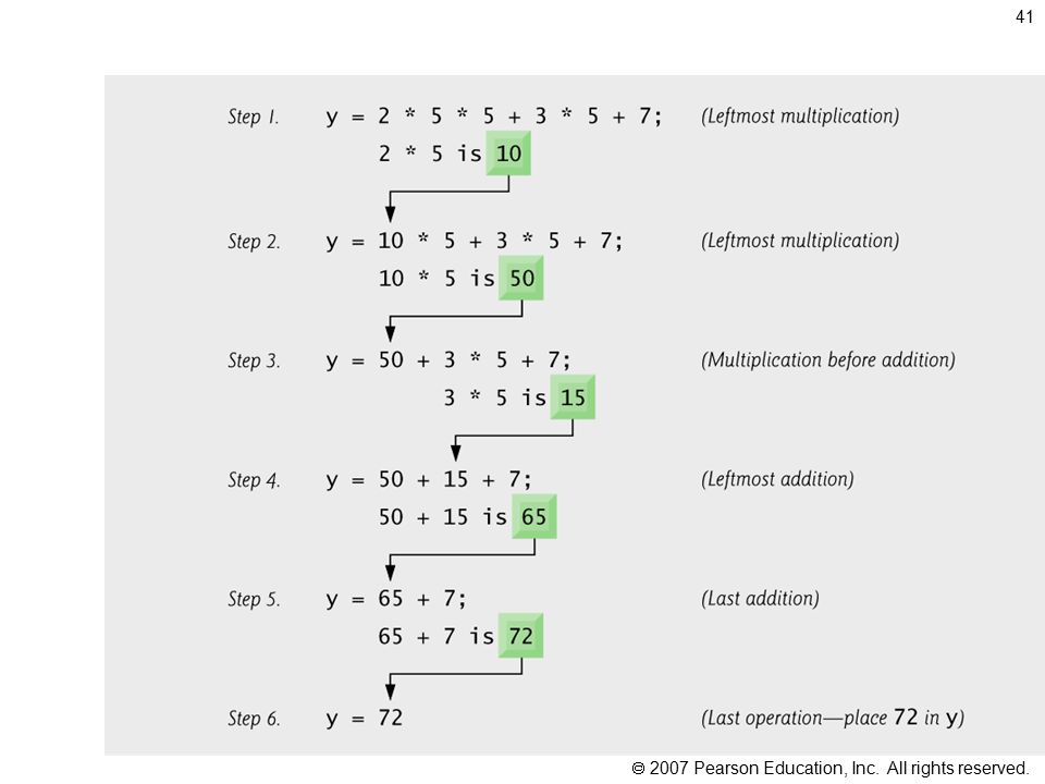 Fig | Order in which a second-degree polynomial is evaluated.