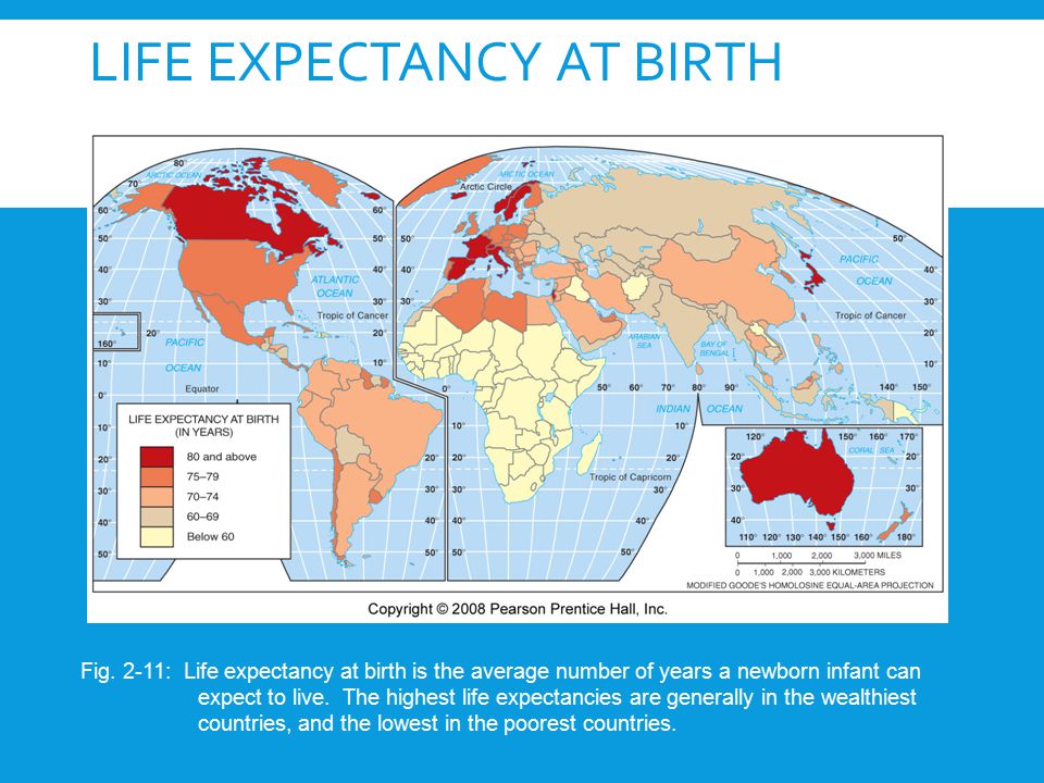 Life Expectancy at birth