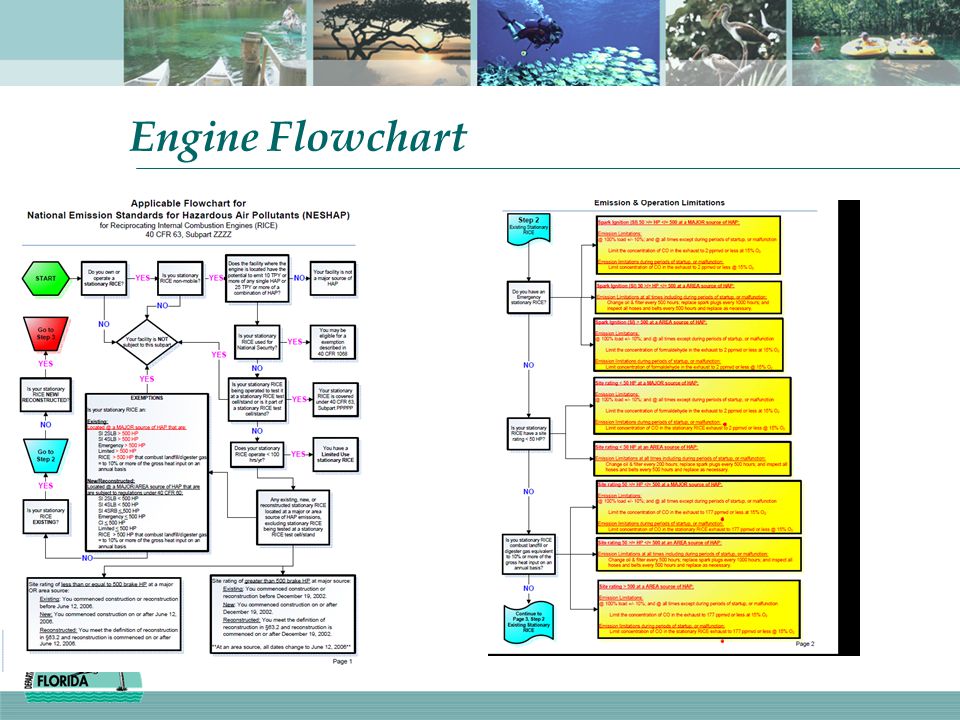 Engine Flowchart