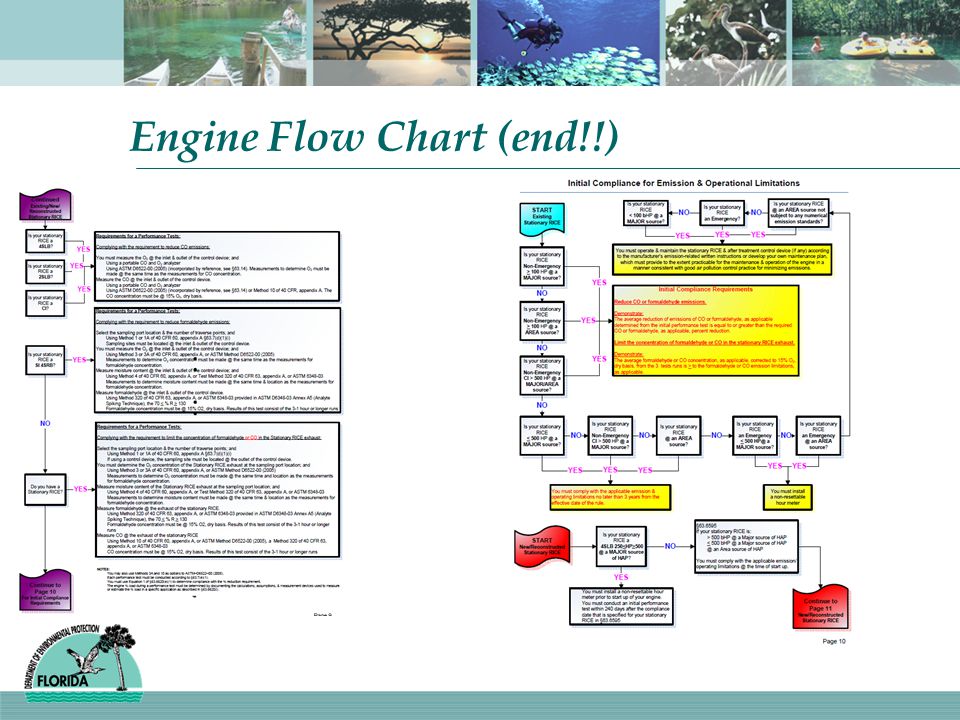 Engine Flow Chart (end!!)