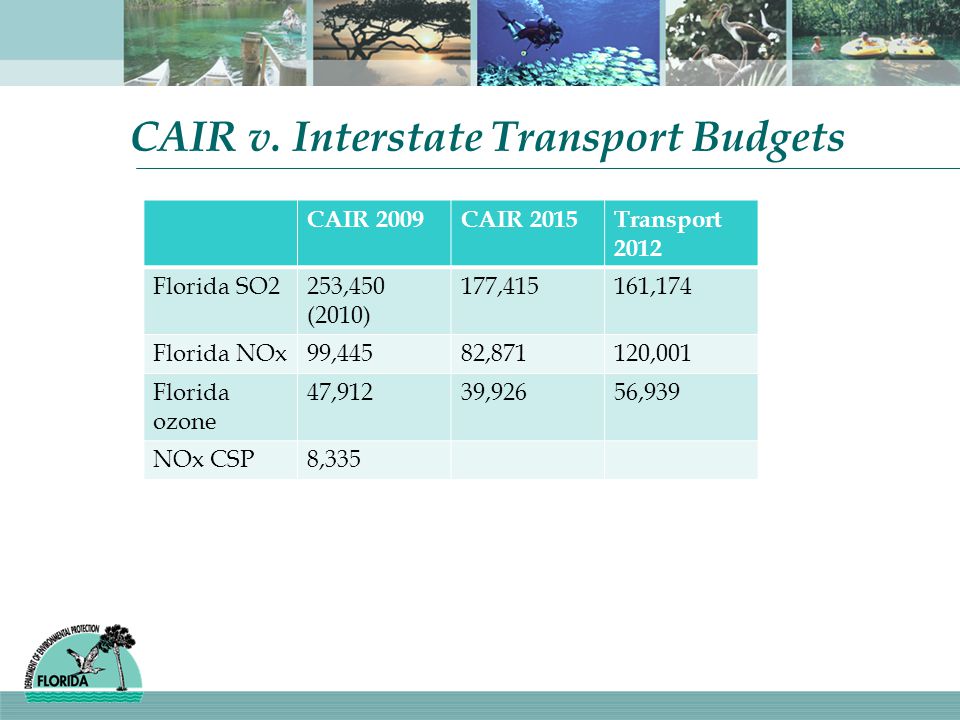 CAIR v. Interstate Transport Budgets