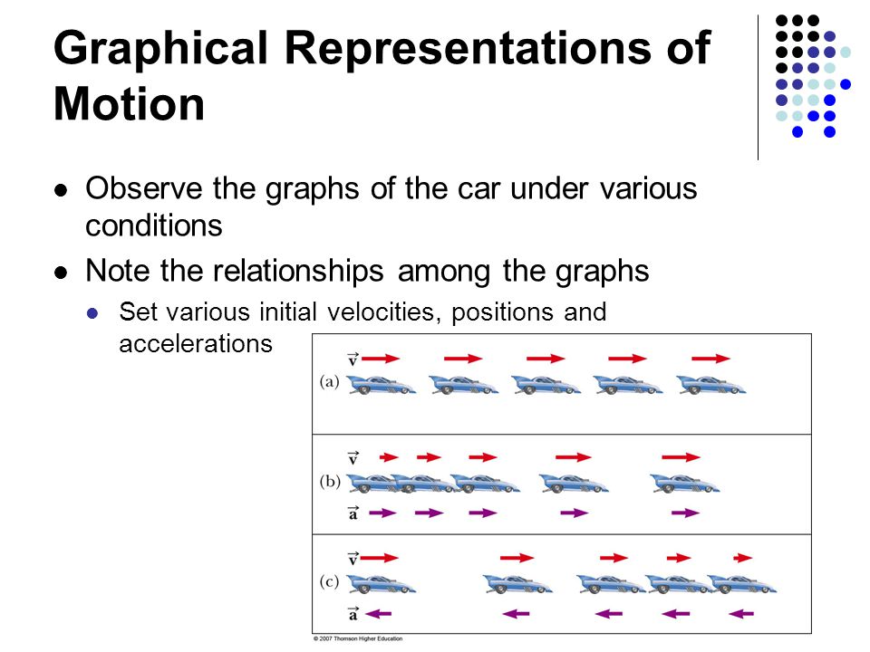 Graphical Representations of Motion