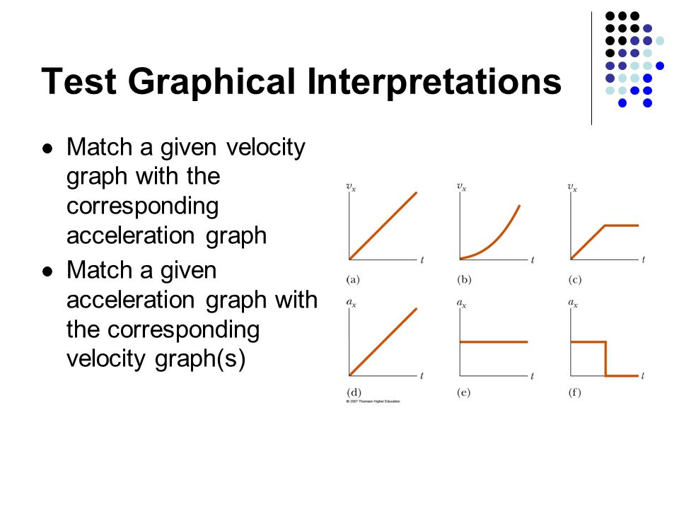 Test Graphical Interpretations