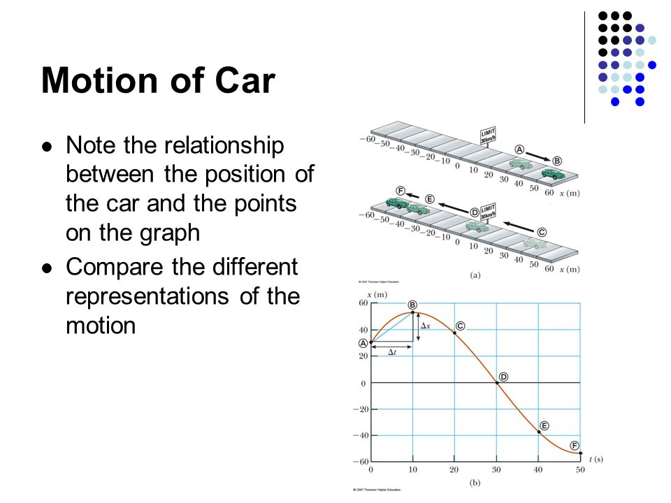 Motion of Car Note the relationship between the position of the car and the points on the graph.