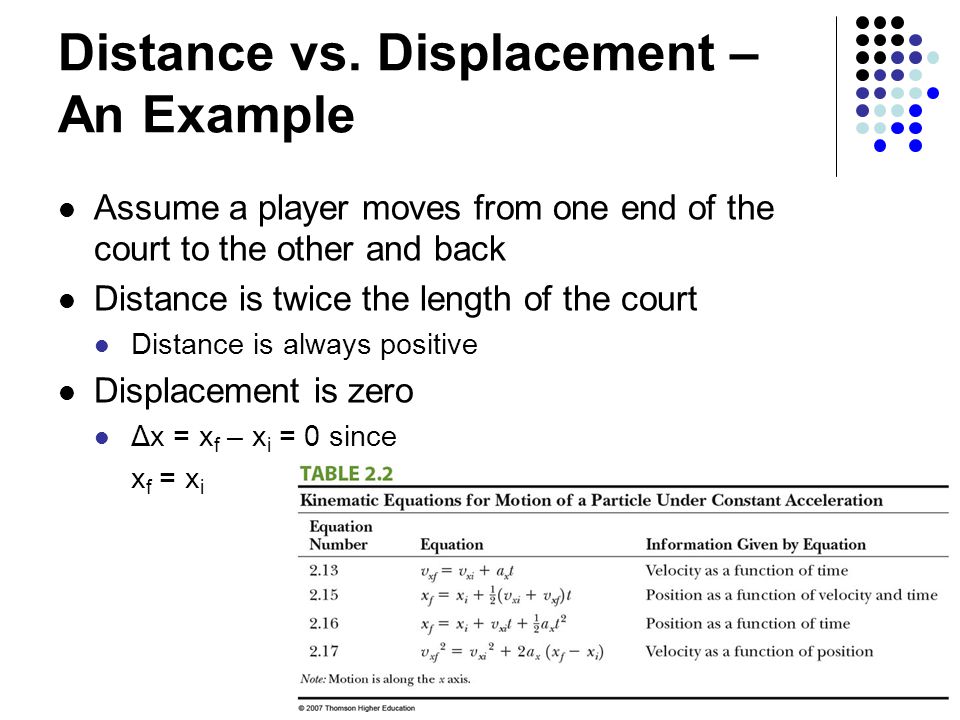 Distance vs. Displacement – An Example