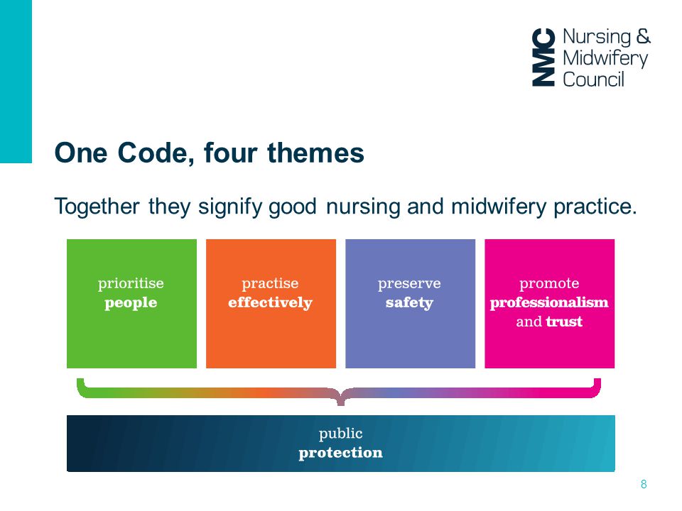 One Code, four themes Together they signify good nursing and midwifery practice.