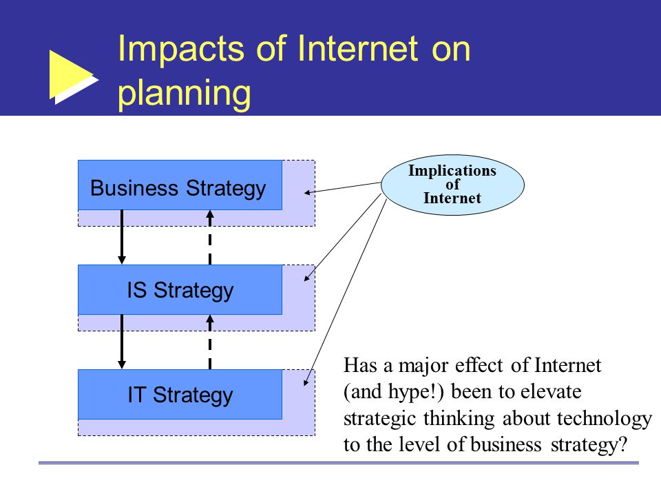 Impacts of Internet on planning