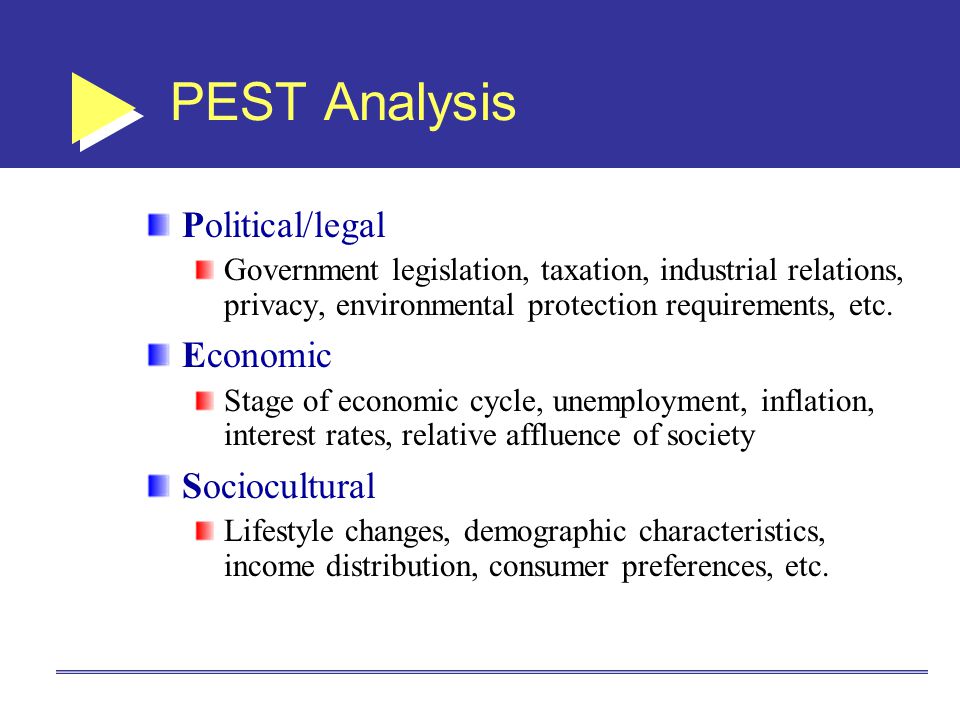 PEST Analysis Political/legal Economic Sociocultural