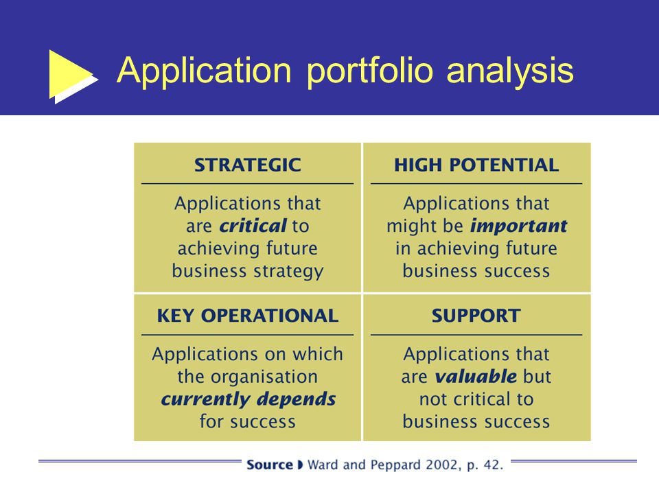 Application portfolio analysis