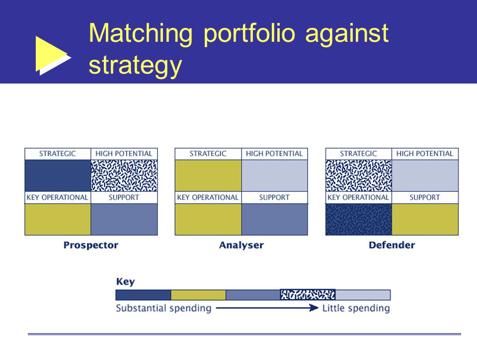Matching portfolio against strategy