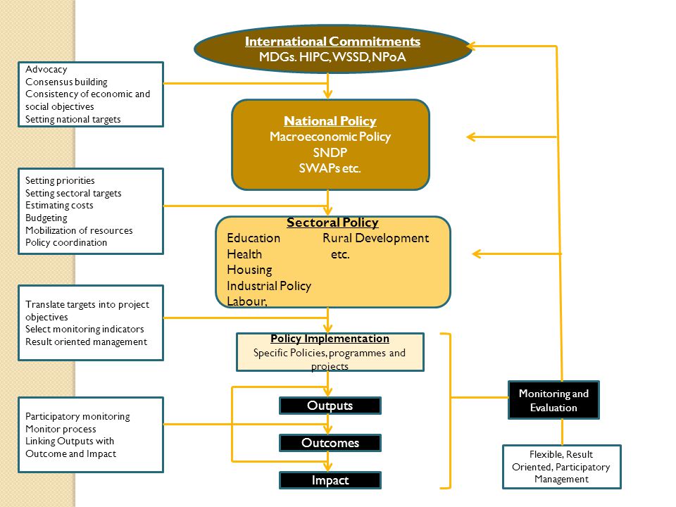 International Commitments Policy Implementation