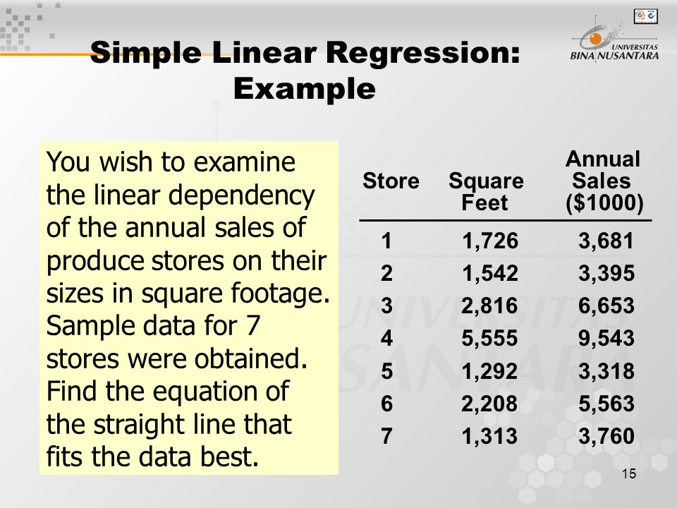 Simple Linear Regression: Example