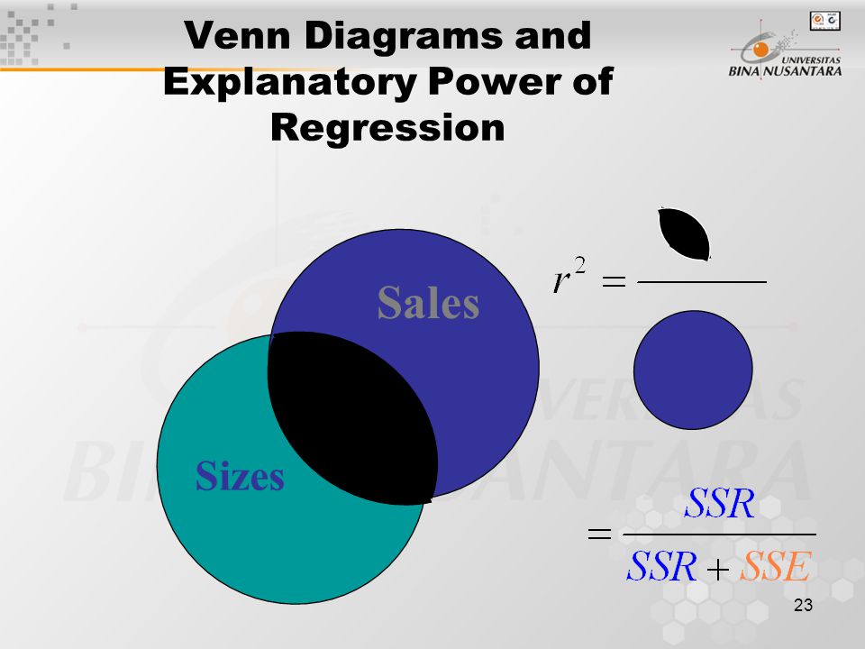 Venn Diagrams and Explanatory Power of Regression