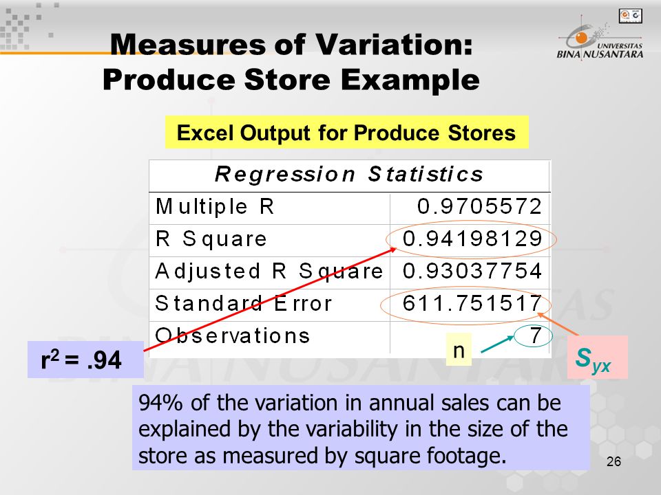 Measures of Variation: Produce Store Example