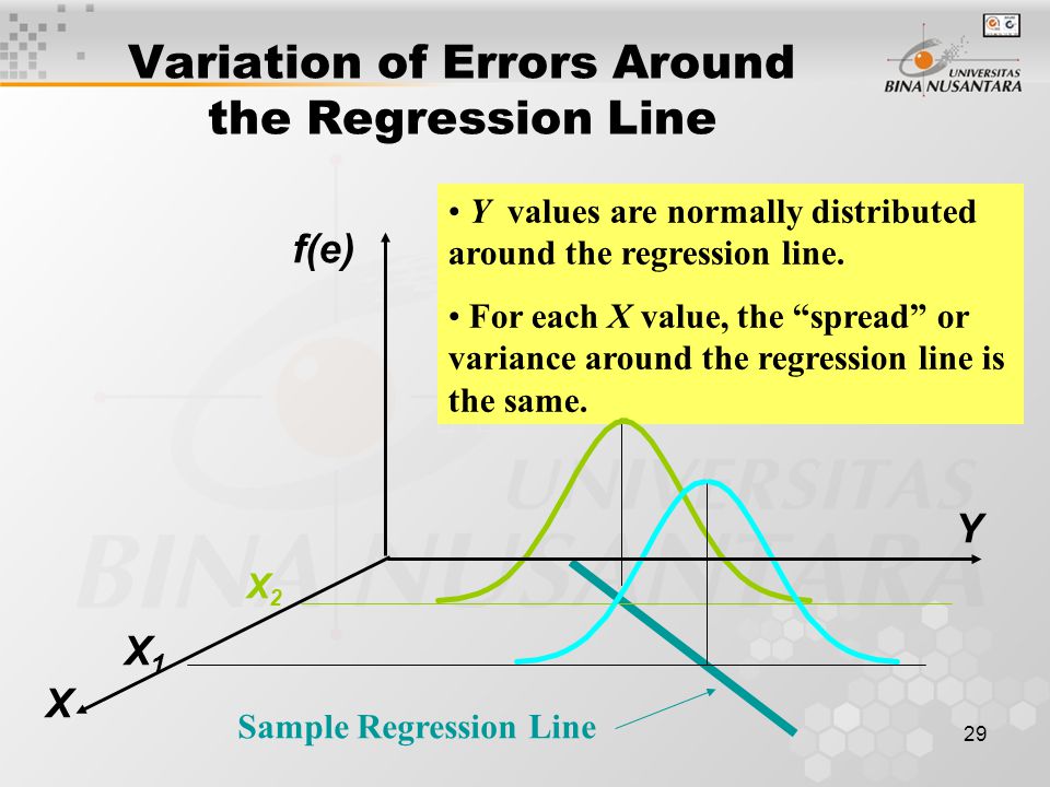 Variation of Errors Around the Regression Line