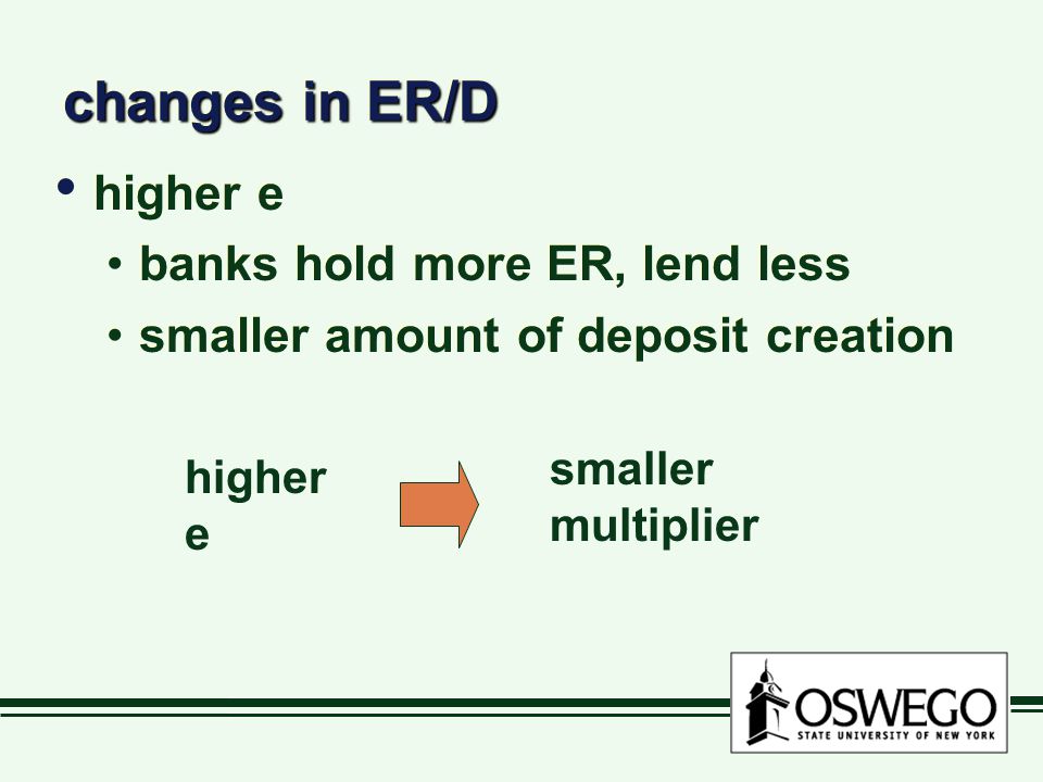 changes in ER/D higher e banks hold more ER, lend less