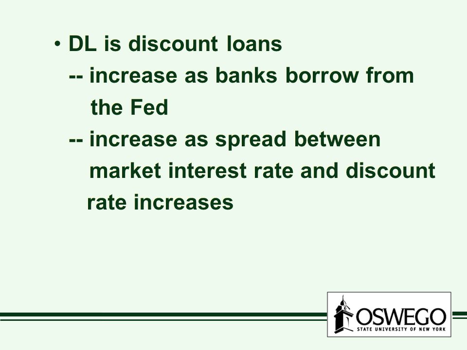 DL is discount loans -- increase as banks borrow from. the Fed. -- increase as spread between. market interest rate and discount.