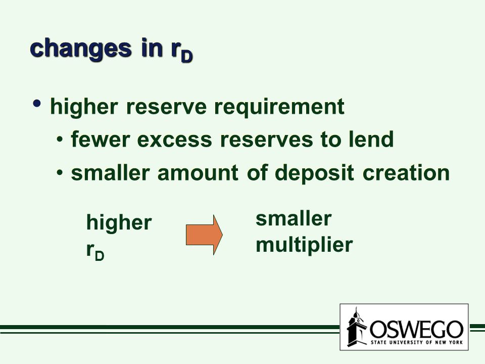 changes in rD higher reserve requirement fewer excess reserves to lend